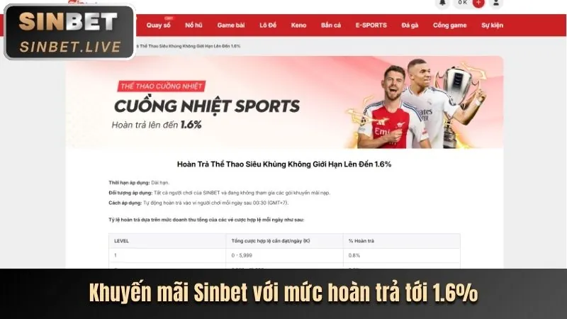 Hoàn trả hàng ngày ebet4 Nổ Hũ